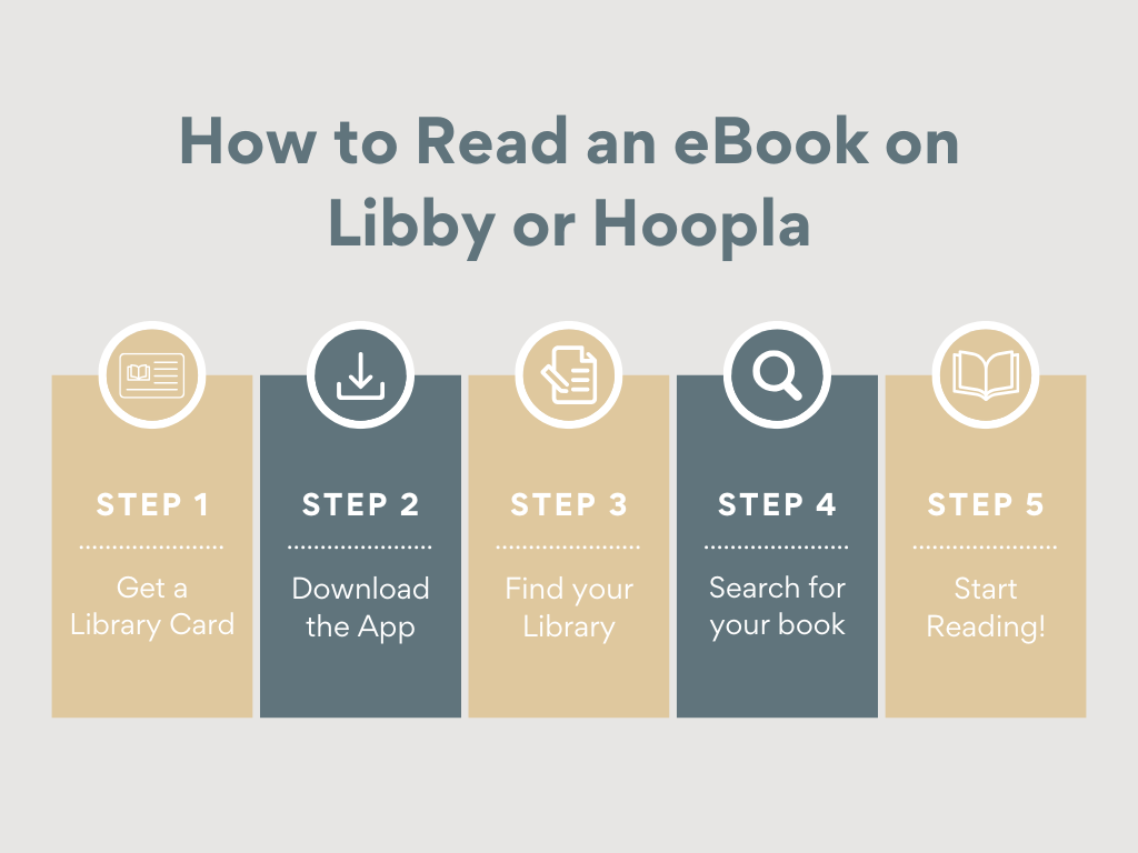 How to Read on Libby or Hoopa