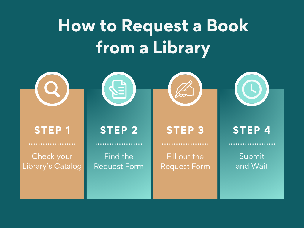 How to Request a Book from your Library