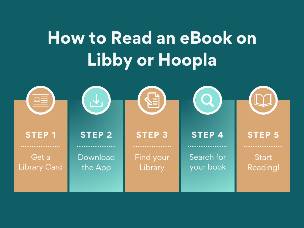 How to Read on Libby or Hoopa